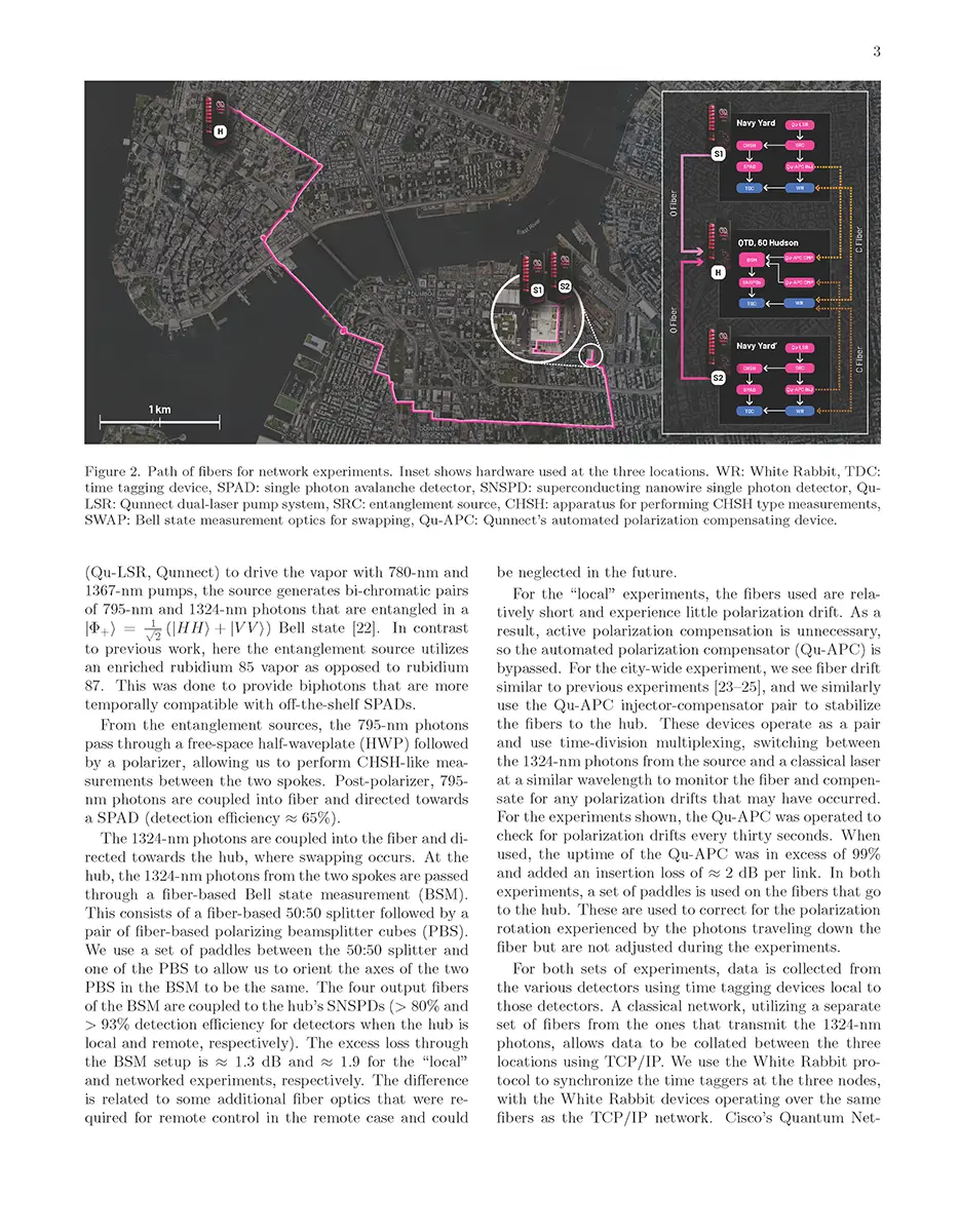 Qunnect, NYU, and Cisco Whitepaper