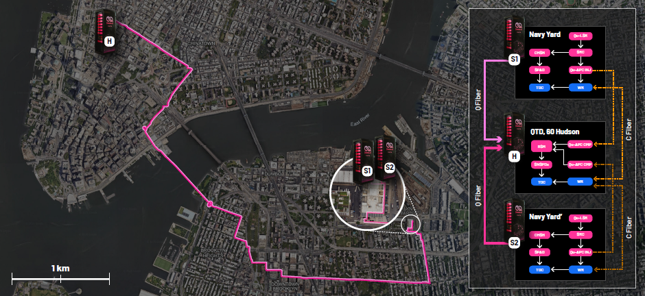 Featured image for “Qunnect and Cisco Demonstrate Quantum Entanglement over a Quantum Network in New York City”